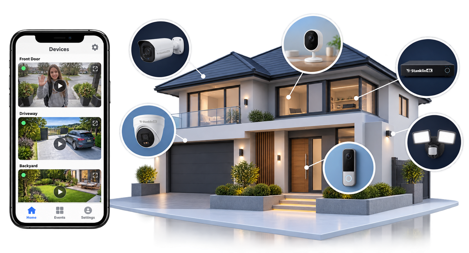 Connected home with wired and wireless security cameras, a recorder and mobile viewing